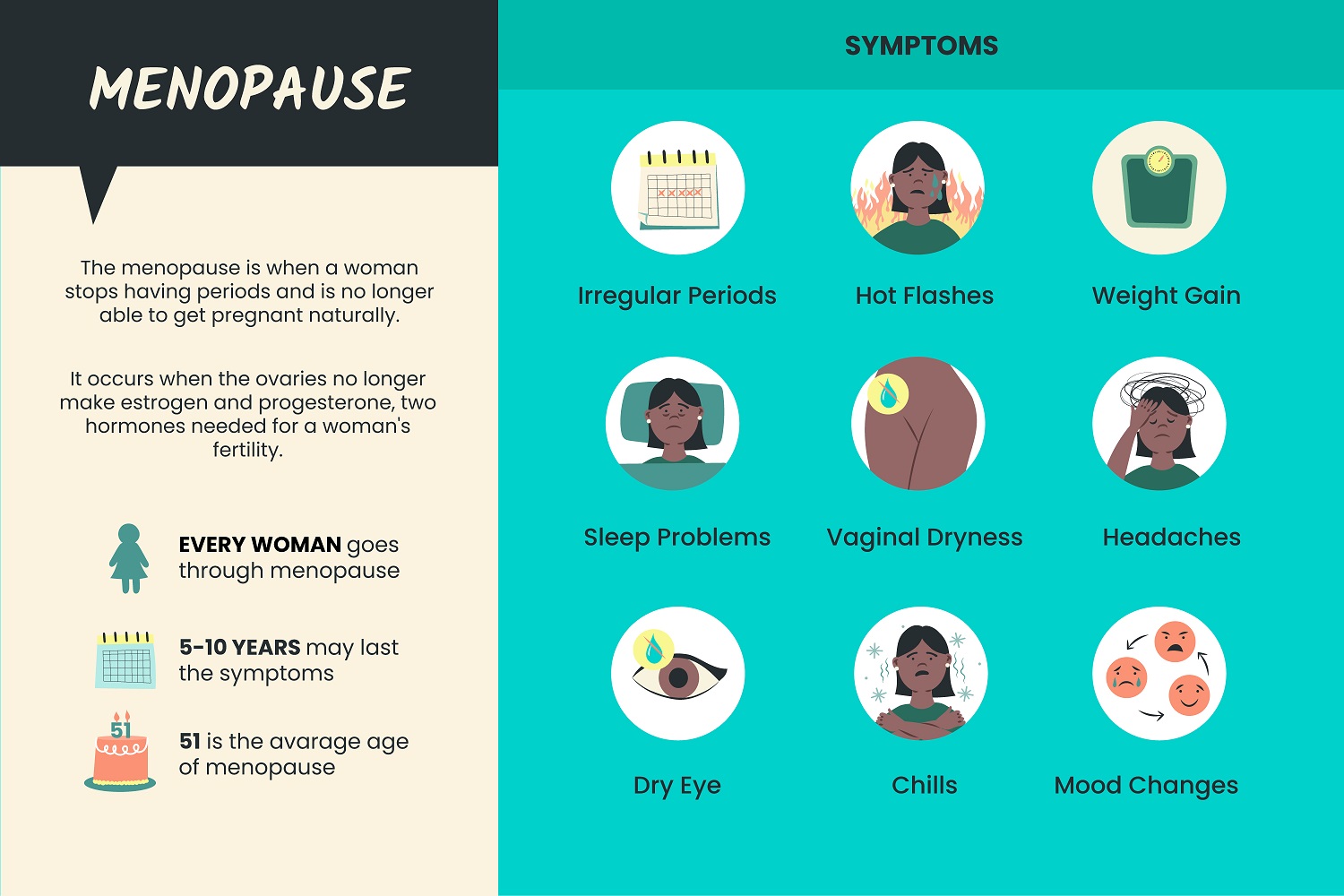 What is Menopause and Menopause symptoms? 2 what is menopause?